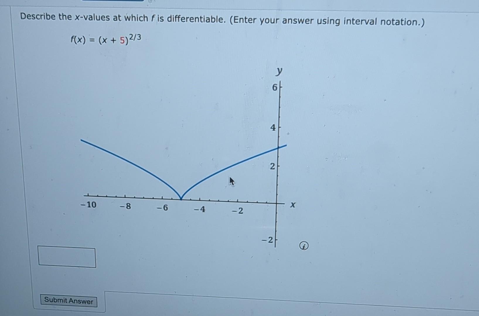 Solved Describe The X Values At Which F Is Differentiable 0000