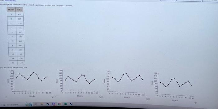 Solved The following time series shows the sales of a | Chegg.com