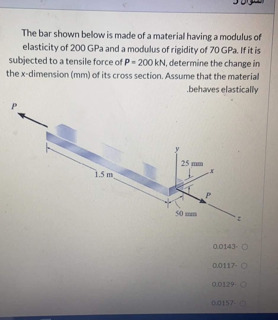 Solved The bar shown below is made of a material having a | Chegg.com