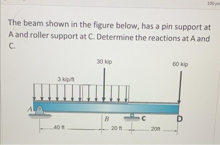 Solved The beam shown in the figure below, has a pin support | Chegg.com