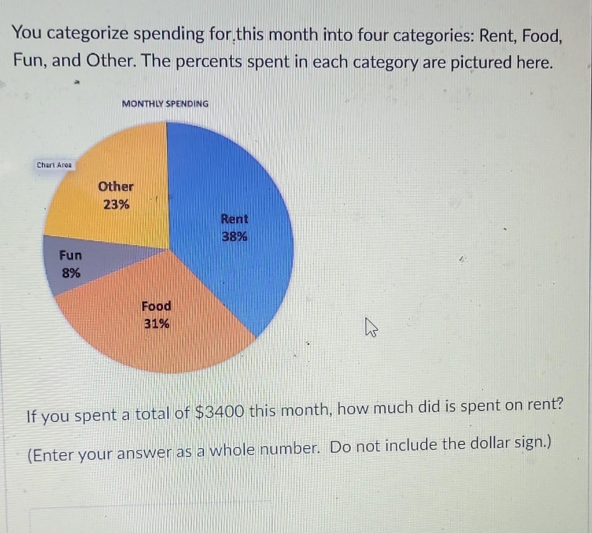 solved-you-categorize-spending-for-this-month-into-four-chegg