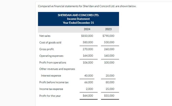 Comparative financial statements for Sheridan and Concord Ltd. are shown below.