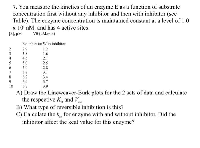 Solved 7. You measure the kinetics of an enzyme E as a | Chegg.com