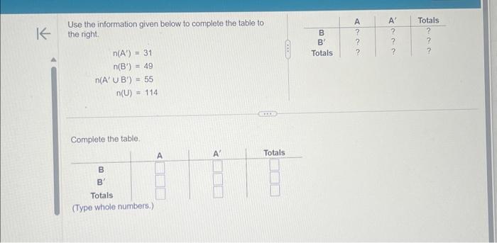 Solved Use the information given below to complete the table | Chegg.com