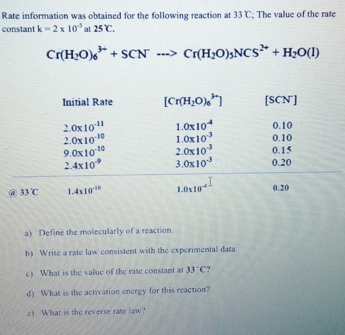 Solved Rate information was obtained for the following | Chegg.com