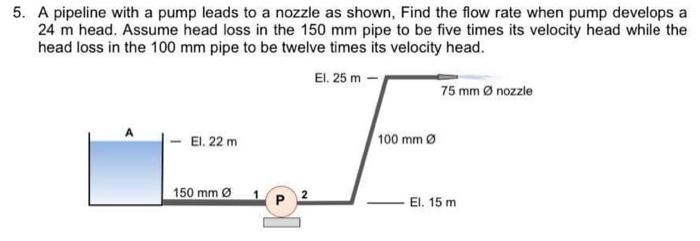 Solved 5. A pipeline with a pump leads to a nozzle as shown, | Chegg.com