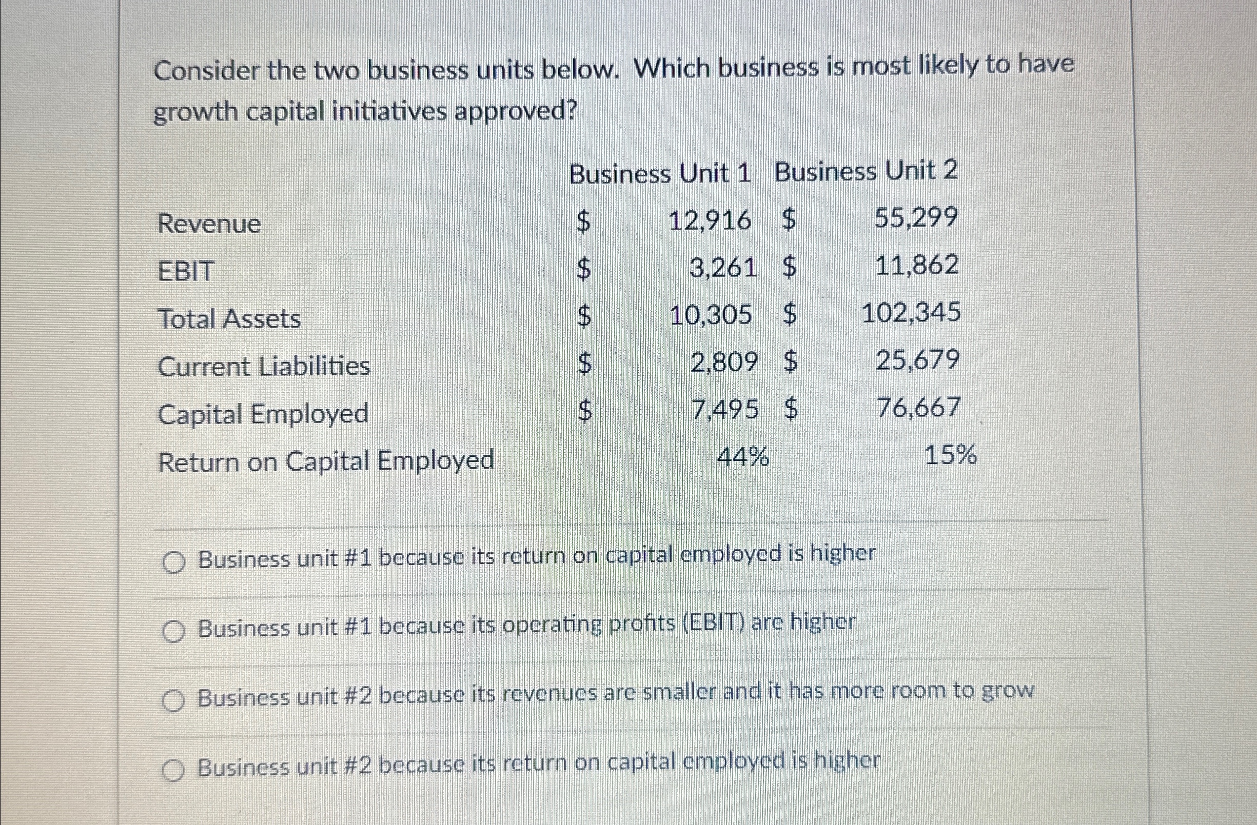 Solved Consider the two business units below. Which business | Chegg.com