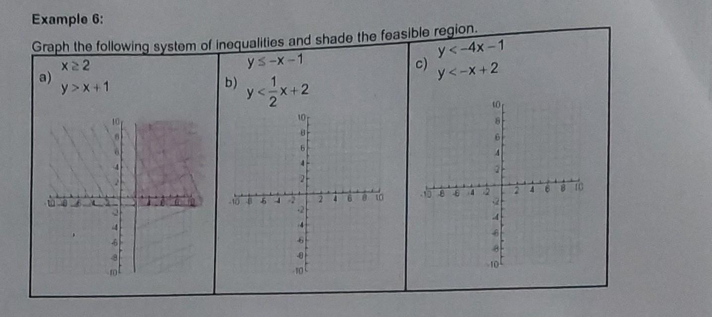 solved-example-6-graph-the-following-system-of-inequalities-chegg