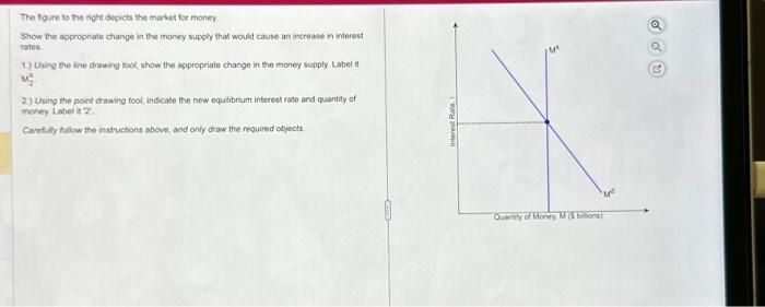 Solved The figure to the right dopicts the market for money. | Chegg.com