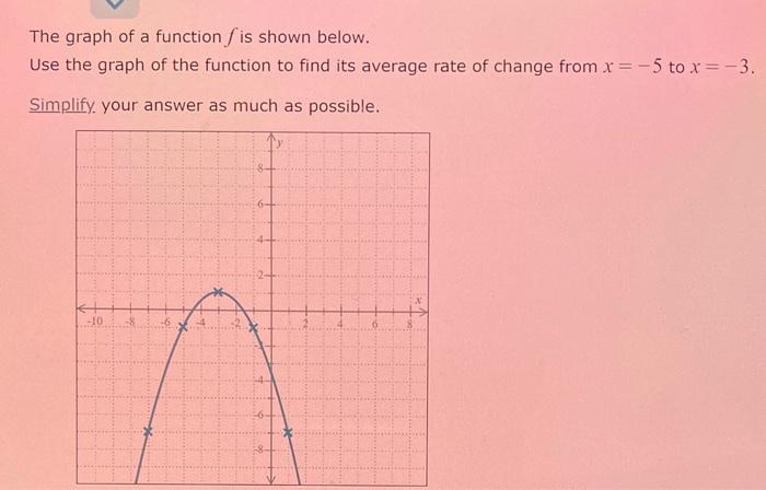 Solved The graph of a function f is shown below. Use the | Chegg.com