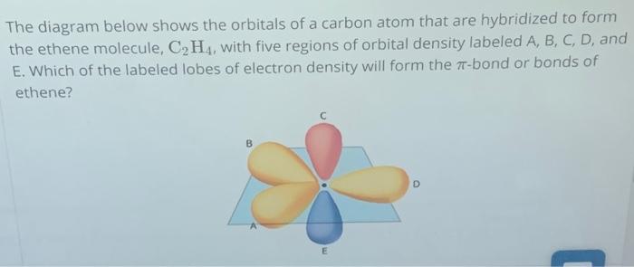 Solved The diagram below shows the orbitals of a carbon atom