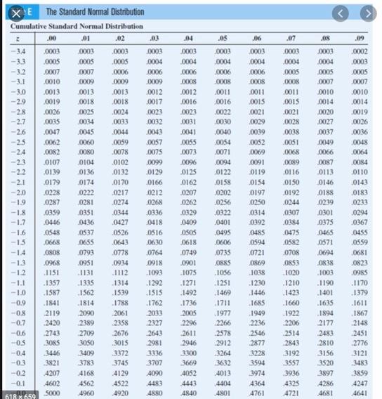 Solved Use Table E only to answer each the following. Show