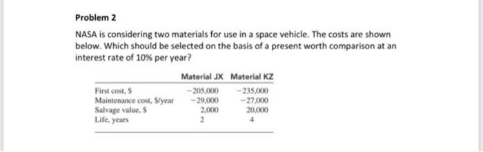 Solved Problem 2 NASA is considering two materials for use | Chegg.com