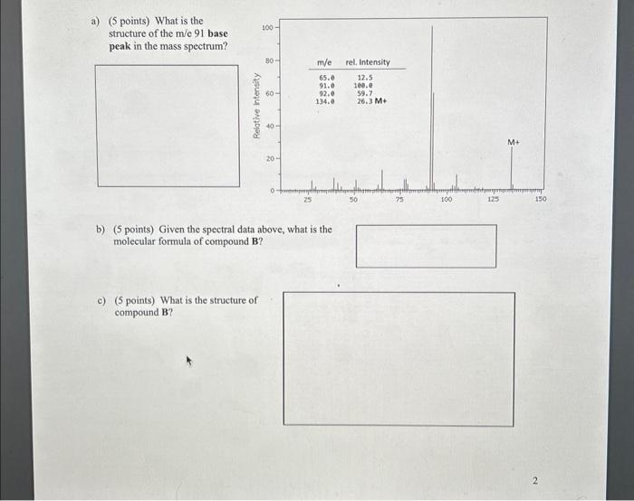Solved 2. (15 points) The IR, MS, and 'H NMR spectra of | Chegg.com