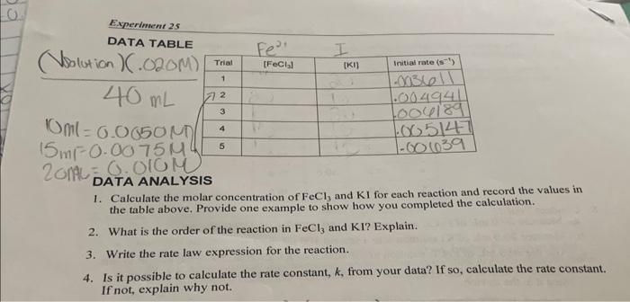 DATA ANALYSIS 1. Calculate the molar concentration of | Chegg.com