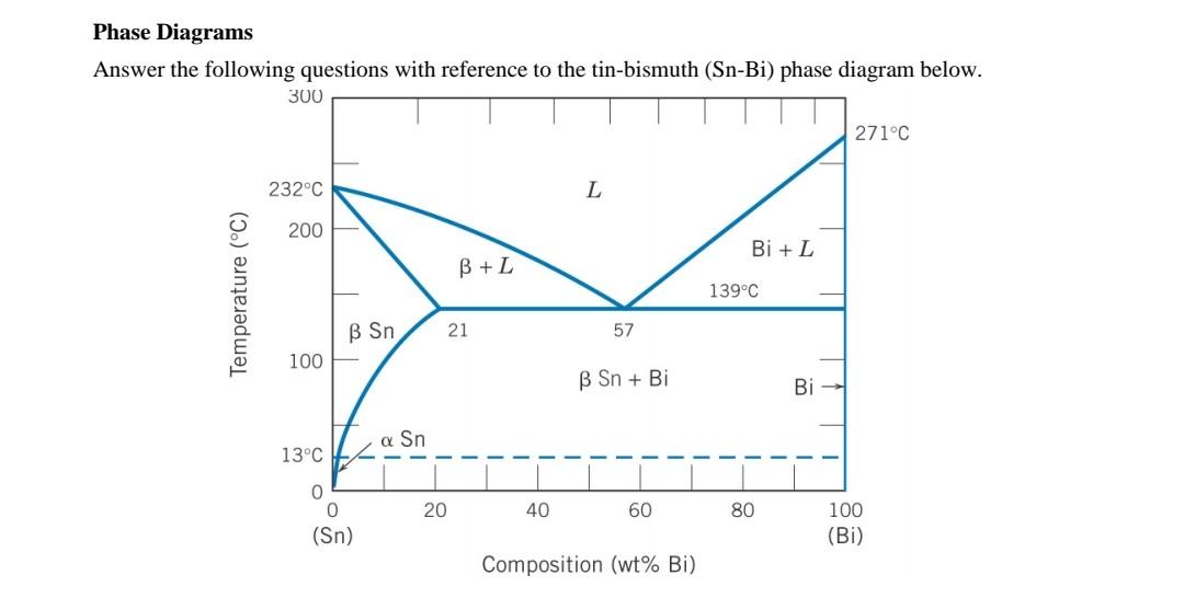 Solved Phase Diagrams Answer The Following Questions With | Chegg.com