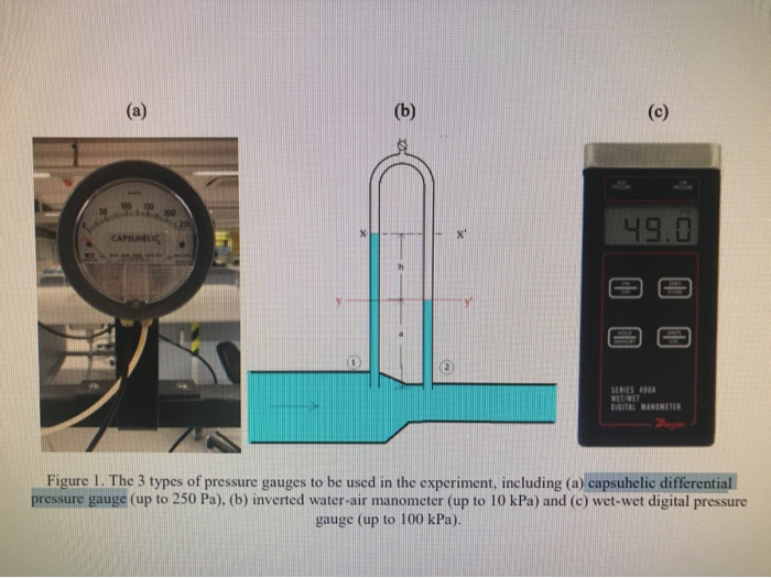 wet pressure gauge