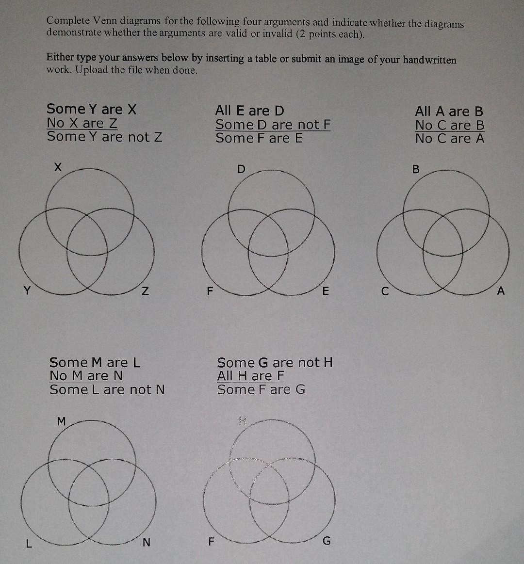 Solved Complete Venn Diagrams For The Following Four | Chegg.com