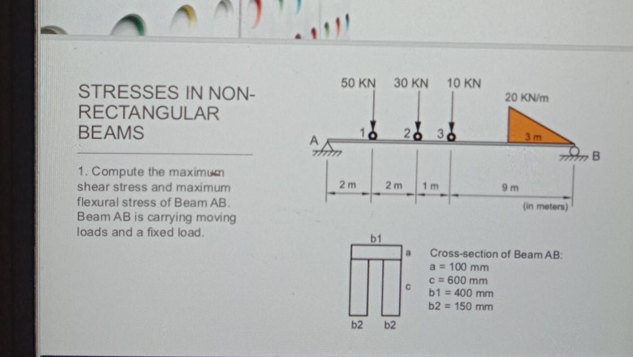 Solved 50 KN 30 KN 10 KN 20 KN/m STRESSES IN NON- | Chegg.com