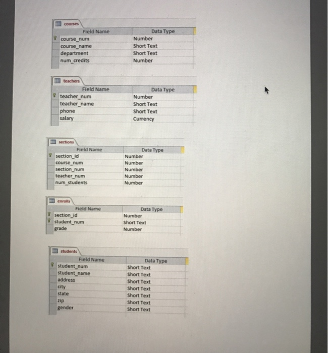 Solved Write down the SQL queries for the following | Chegg.com