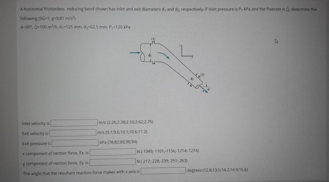 Solved A horizontal frictionless reducing bend shown has | Chegg.com