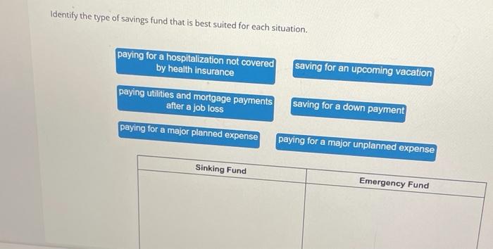 solved-identify-the-type-of-savings-fund-that-is-best-suited-chegg