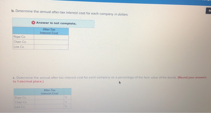 Solved The following information is available for three | Chegg.com