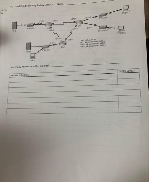 Network Add