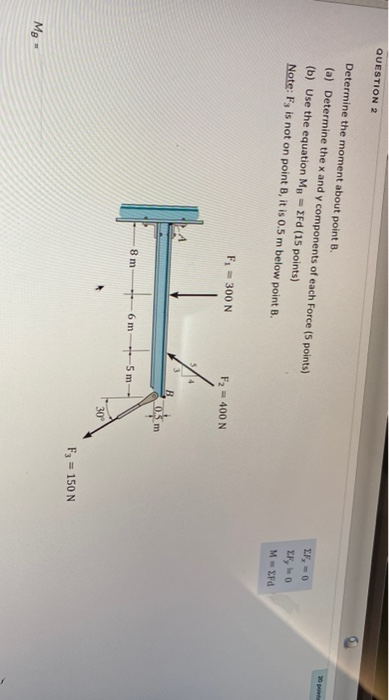 Solved QUESTION 2 Determine The Moment About Point B. (a) | Chegg.com