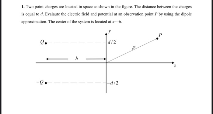 Solved 1. Two point charges are located in space as shown in | Chegg.com