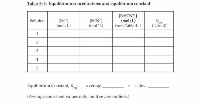 Solved Please help determine the value of the equilibrium | Chegg.com
