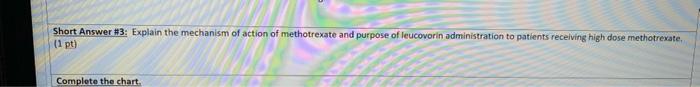 Short Answer #3: Explain the mechanism of action of methotrexate and purpose of leucovorin administration to patients receivi