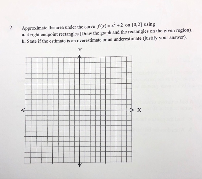Solved Approximate the area under the curve f(x)= x + 2 on | Chegg.com