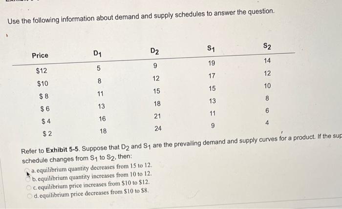 Solved Use the following information about demand and supply | Chegg.com