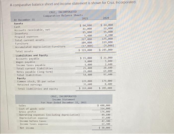 Solved A comparative balance sheet and statement is