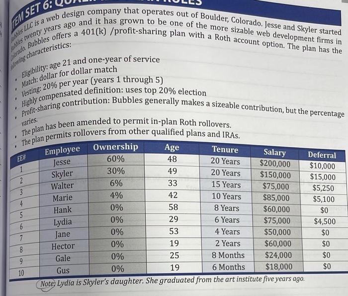 Solved What is the ACP % for HCE and NHCE and does the plan | Chegg.com