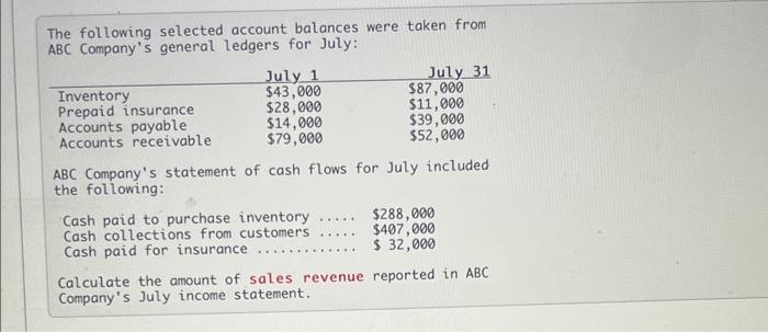 Solved The Following Selected Account Balances Were Taken | Chegg.com