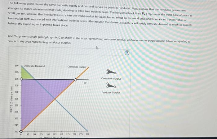 Solved Use the black point (plus symbol) to denote the | Chegg.com