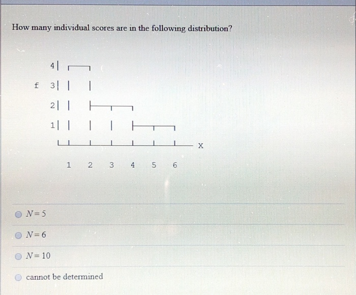 How Many Individual Scores Are In The Following Distribution Solved How many individual scores are in the following | Chegg.com