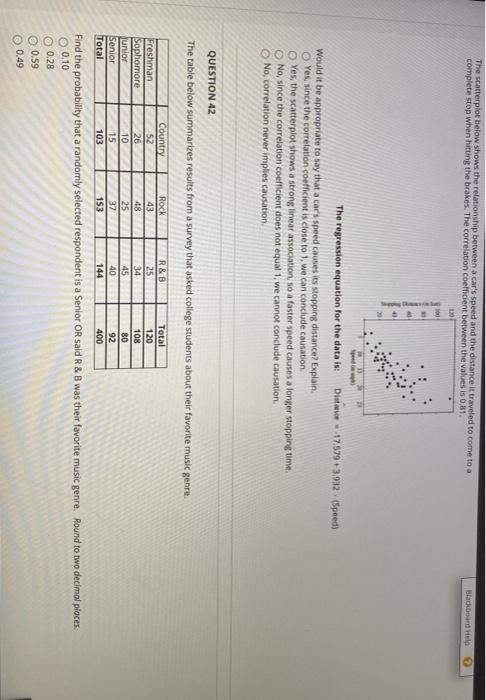 Solved The scatterplot below shows the relationship between | Chegg.com