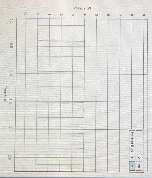 Solved please I need help with my lab report to answer the | Chegg.com