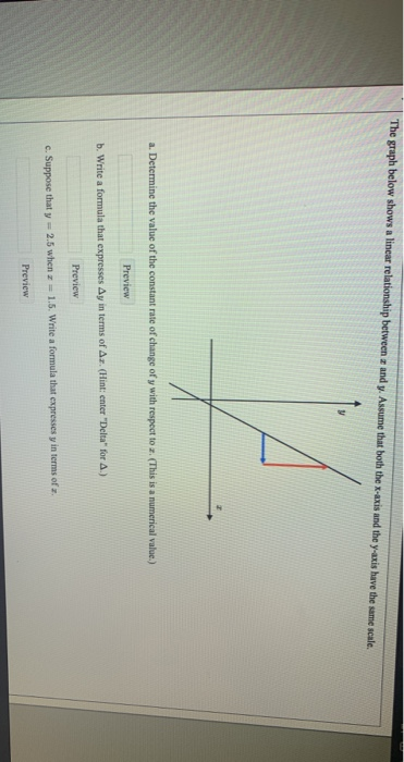 Solved The Graph Below Shows A Linear Relationship Between Chegg
