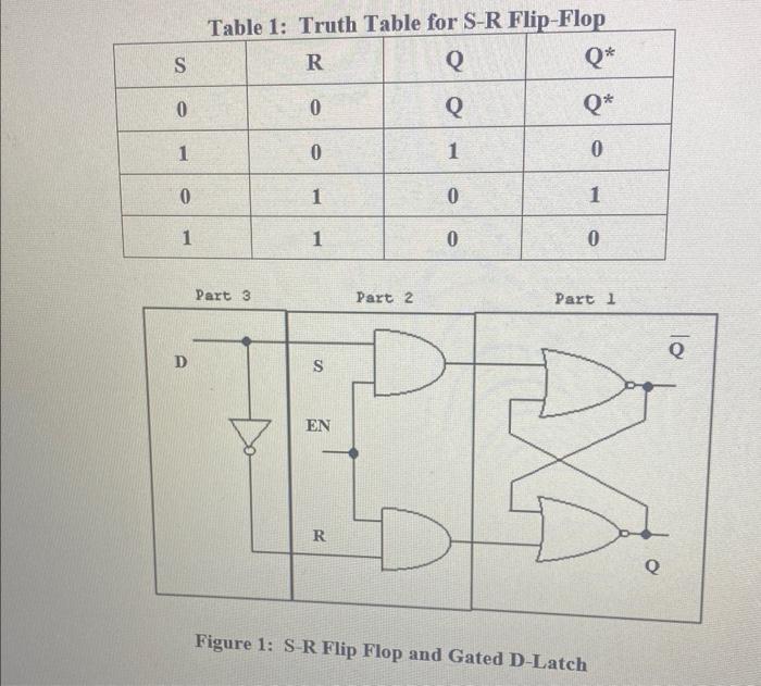 Figure 1: S-R Flip Flop and Gated D-Latch For the | Chegg.com