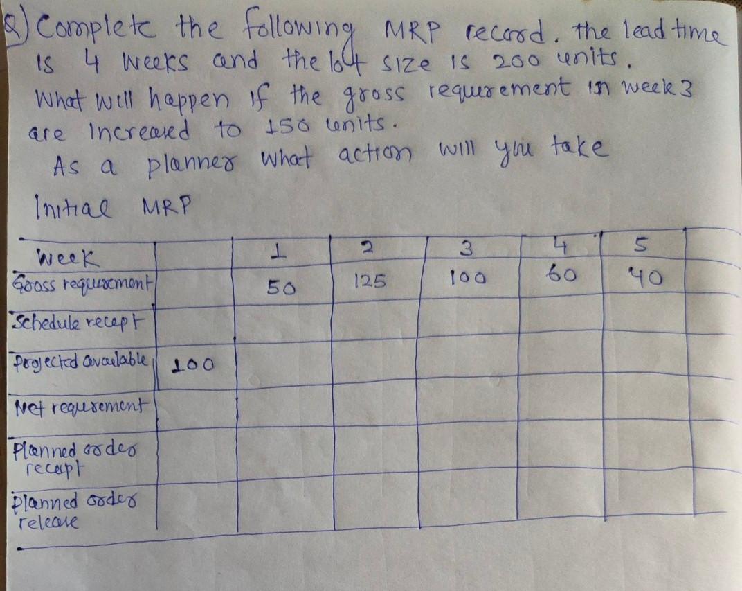 Solved a) Complete the following MRP record the lead time Is | Chegg.com