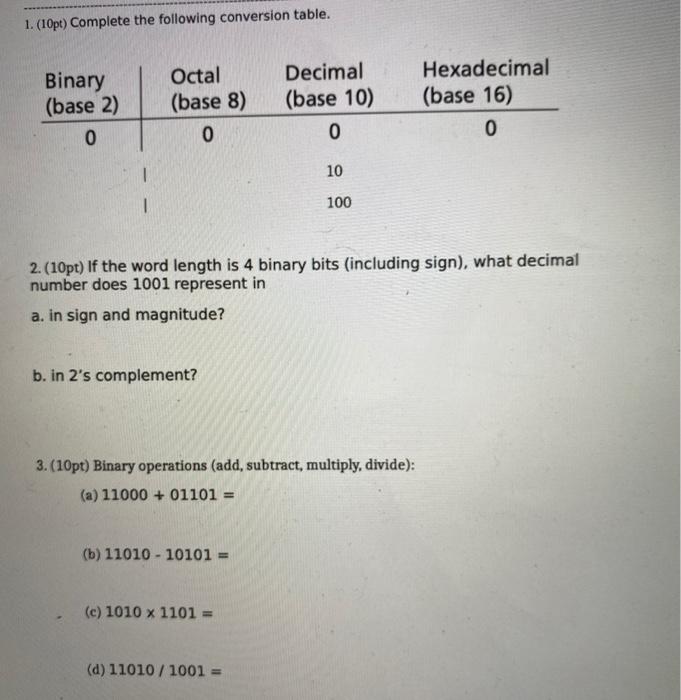 Solved Finish the following conversion table by completing