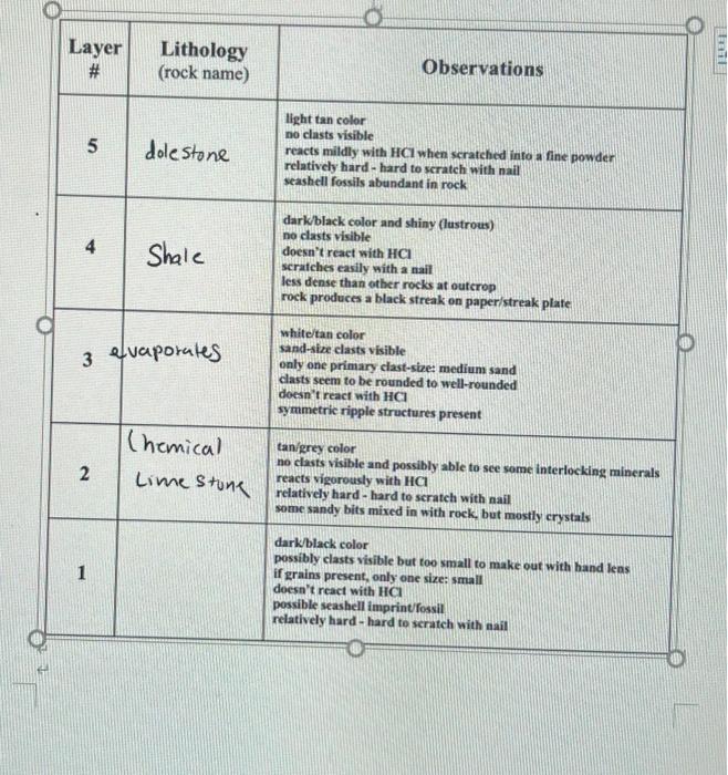 Solved please fill in all of themusing these rocks (Breccia, | Chegg.com