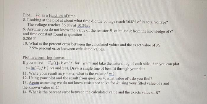 Solved Plot Vc as a function of time. 8. Looking at the plot | Chegg.com