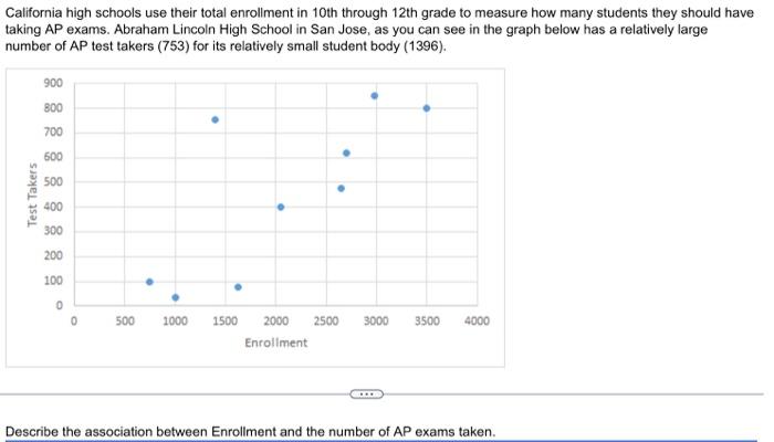 Solved California high schools use their total enrollment in | Chegg.com