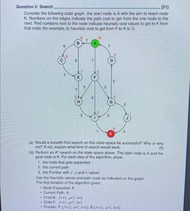 Solved Consider the following state graph. the start node is | Chegg.com