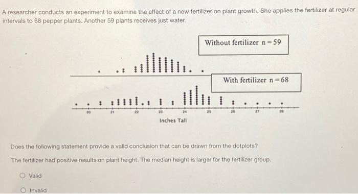 science experiment plant growth fertilizer